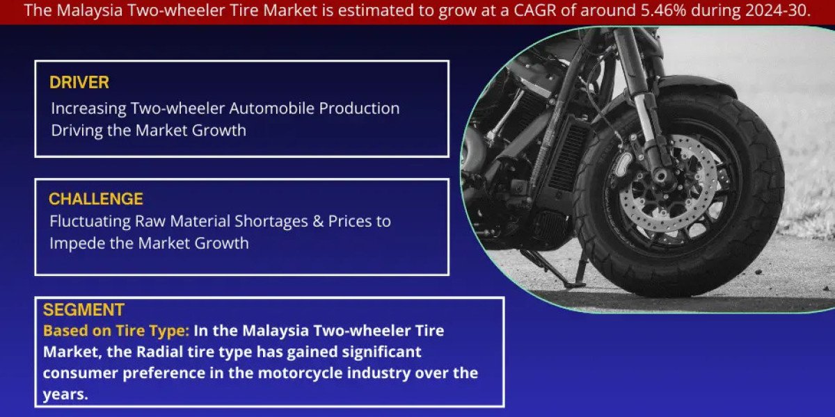 Shaping the Future: Malaysia Two-wheeler Tire Market Trends and Forecasts for 2030