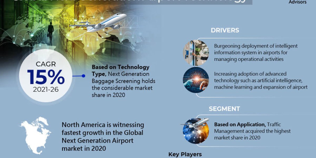 Next Generation Airport Technology Market Dynamics: Comprehensive Report on Growth and Segmentation for 2026