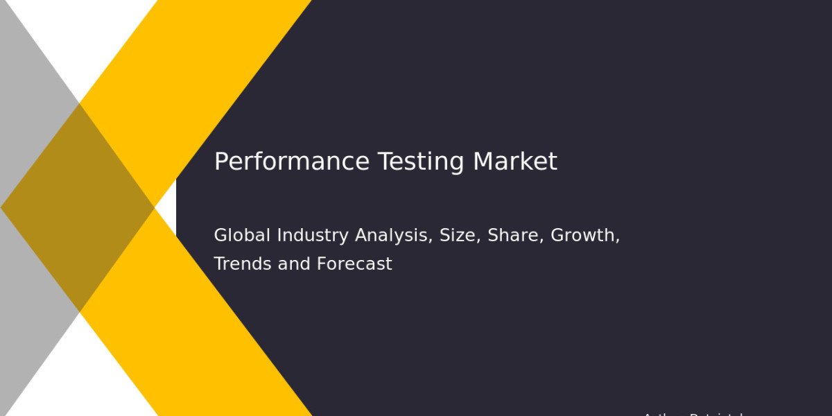 Performance Testing Market Share & Forecast: Key Insights & Business Growth