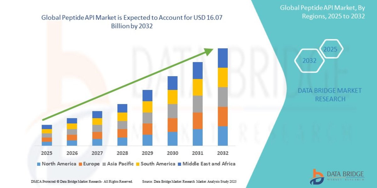 Peptide API Market Leaders: Growth, Share, Value, Size, and Scope
