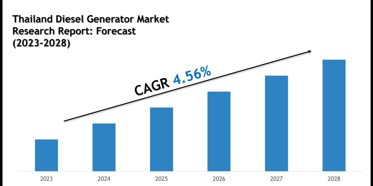 Thailand Diesel Generator Market Scope, Size and Forecast Analysis Report 2028